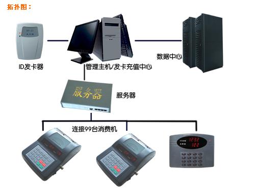 消费系统图