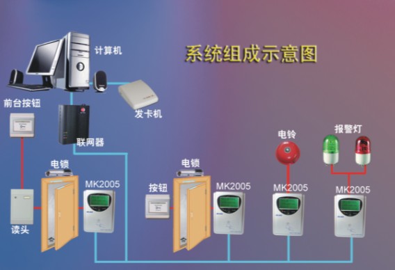 门禁示意图